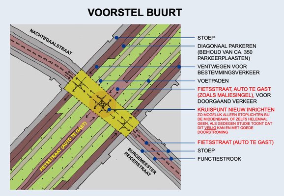 Tekeningen petitie