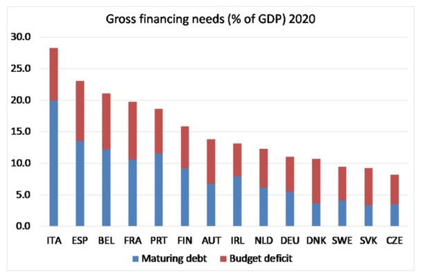 Financingneeds