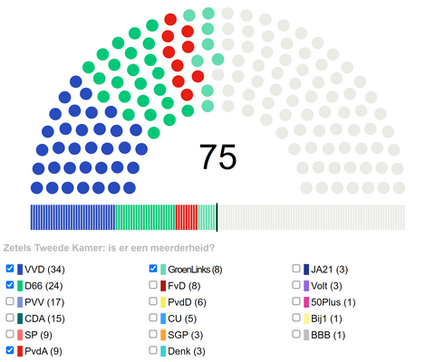 Vvdd66pvdagroenlinks75