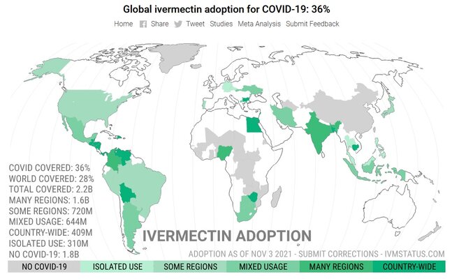 Ivermectin adoption