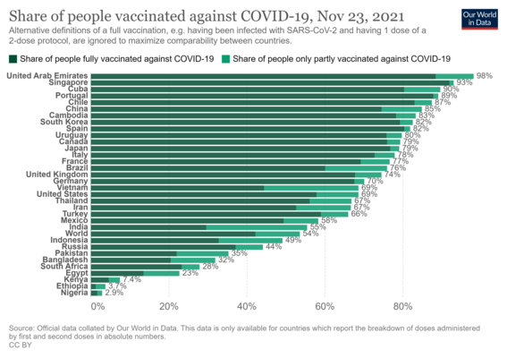 Coronavirus data explorer %281%29