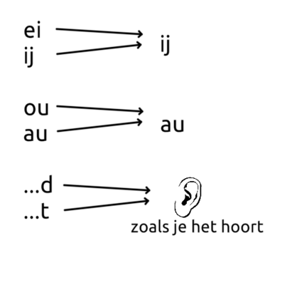 Schermafbeelding 2022 05 10 om 20.40.07