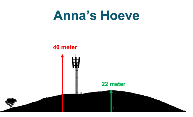 Anna's hoeve