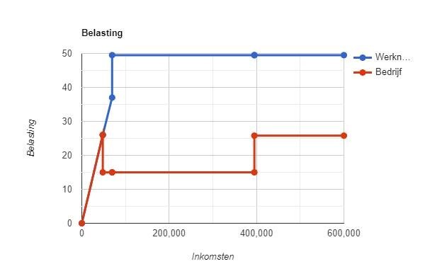 Belasting