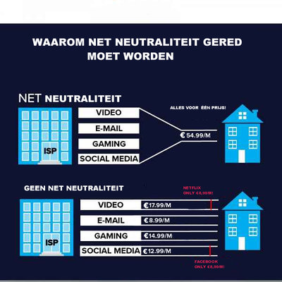 Verschil kosten nn huisje!